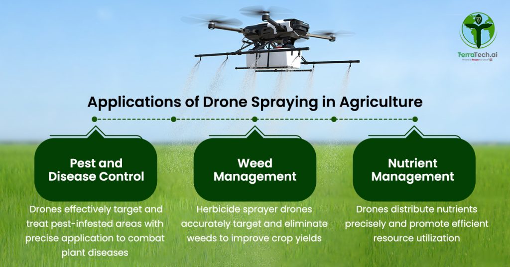 applications of drone spraying in agriculture